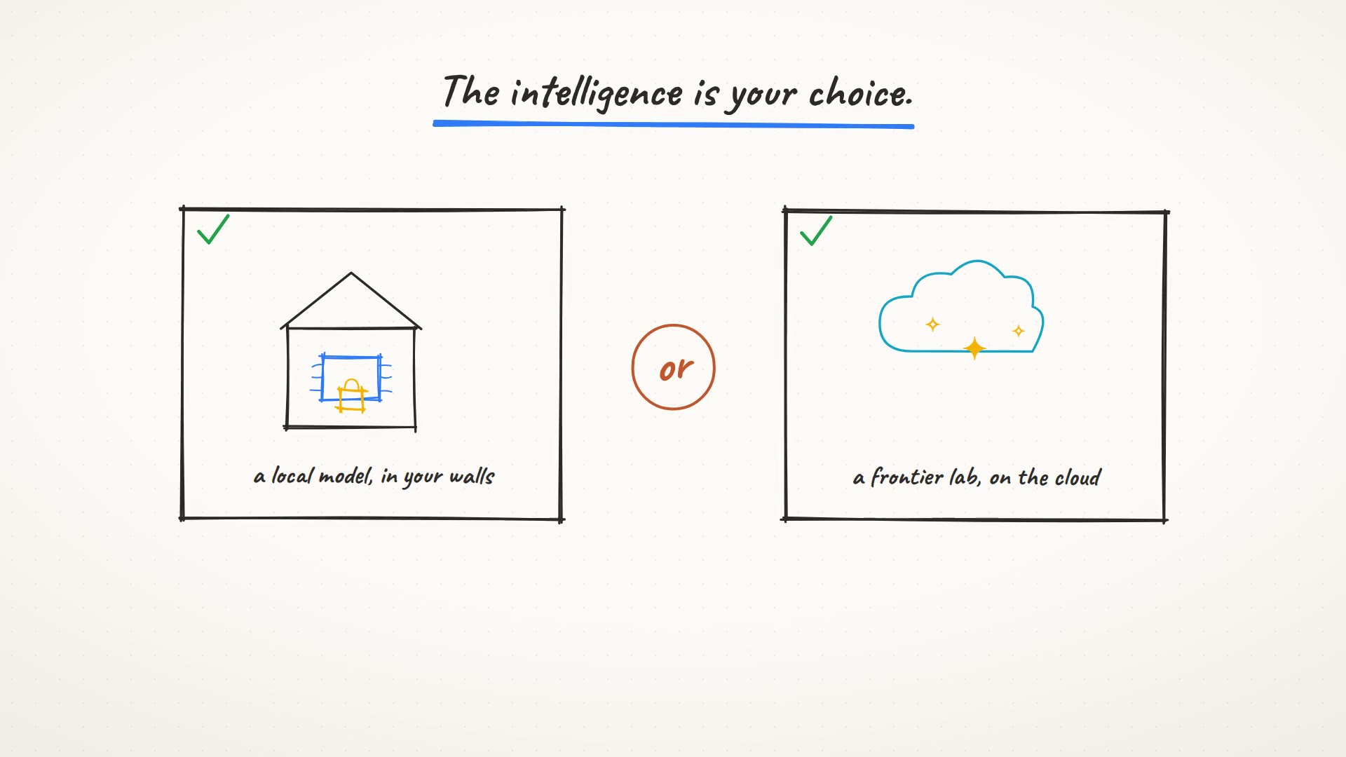Local or frontier, cloud or on-premises